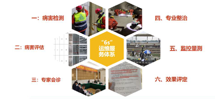 地铁渗漏水的科学整治措施
