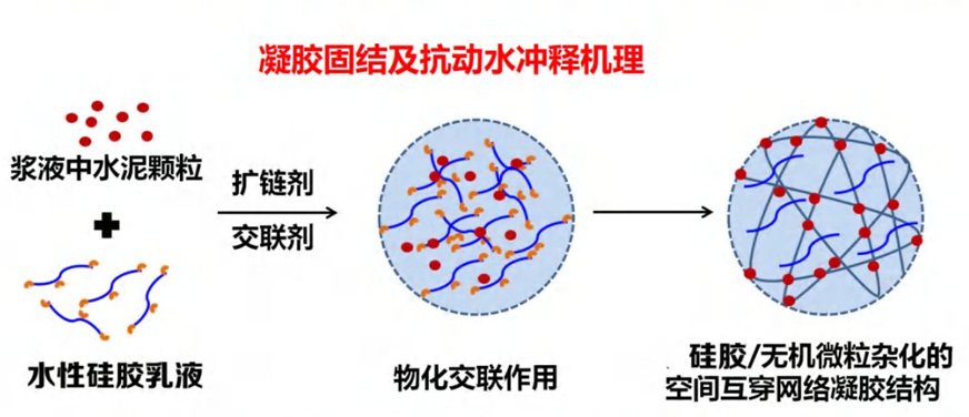 隧道及地下工程突涌水风险防控及应急救援关键技术